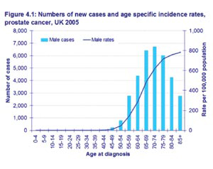 Καρκίνος Προστάτη Καρκίνος Προστάτη
