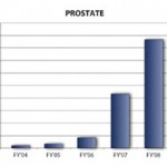Προστάτης Προστάτης